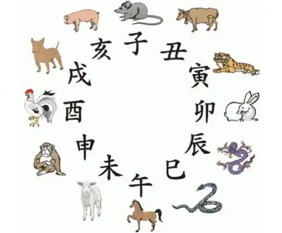 十二生肖婚配相生相克 属虎的和什么属相相克 2021-01-18