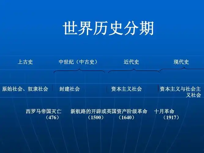 文档下载 所有分类 高等教育 历史学 > 世界史分期第1页 下一页