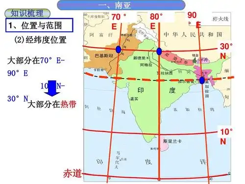 第53讲 世界地理⑤—南亚与印度(56张ppt)