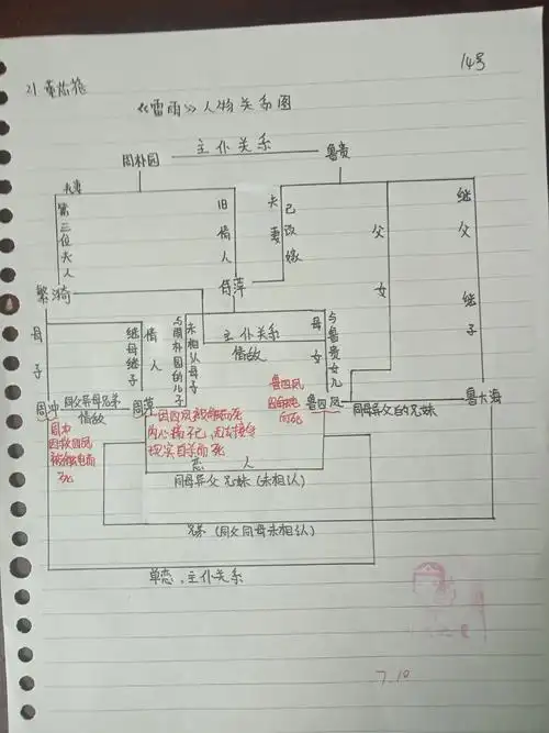 语文作业:《雷雨》人物关系图 - 美篇