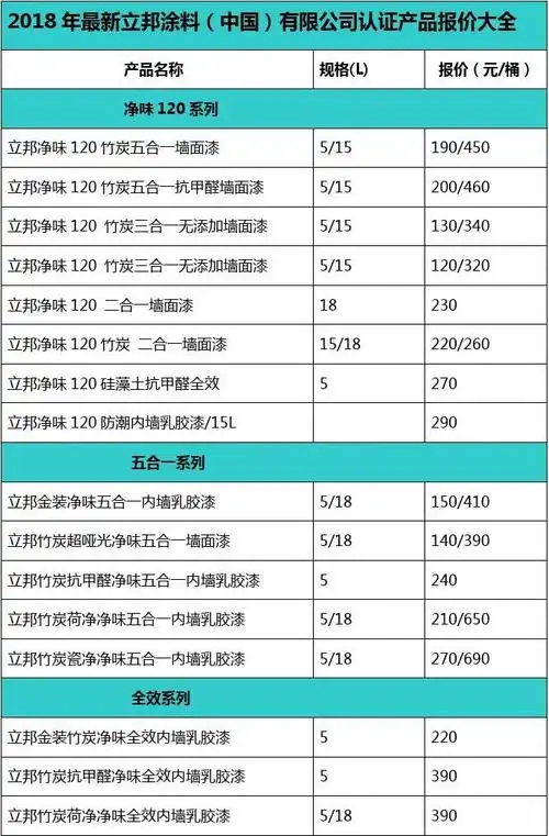 立邦墙面漆乳胶漆官网价格大全