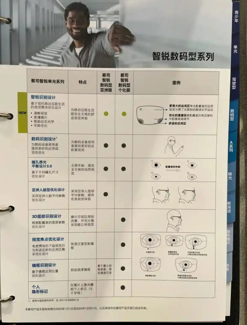 2023蔡司镜片全面升级核心产品智锐94价目表 蔡司 2023 价目表 "
