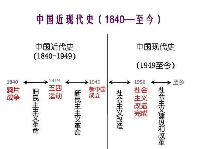 中国近现代史纲要1ppt