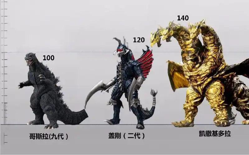 比例图哥斯拉东宝千禧系怪兽比例图