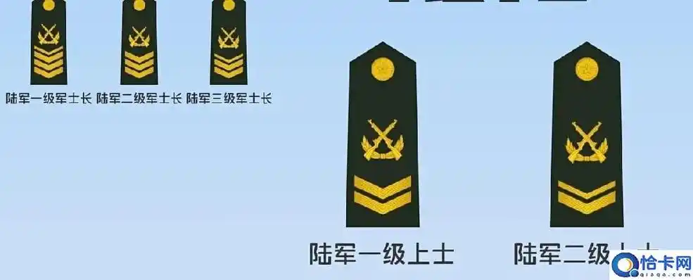 上尉是连长还是营长(上尉工资多少钱一个月)