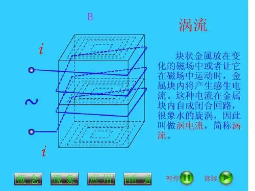 涡流现象及其应用ppt