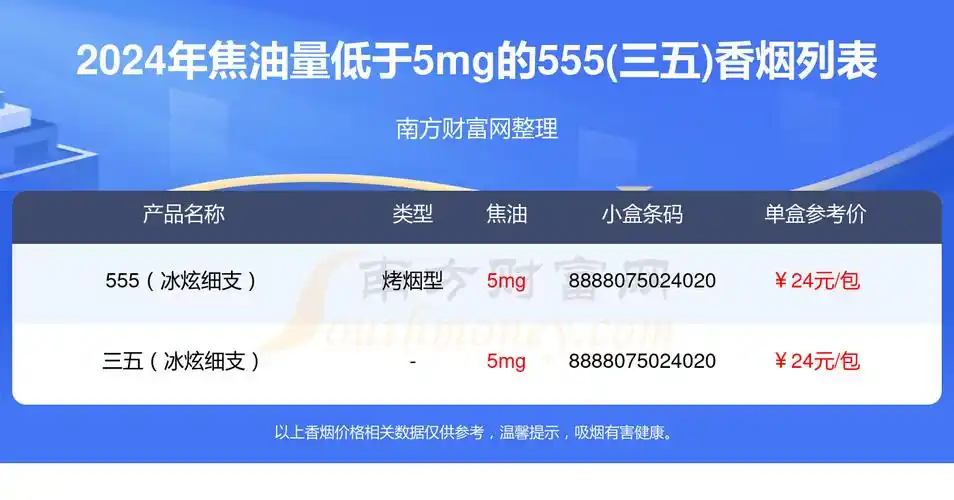 2024年焦油量低于5mg的555三五香烟一览表