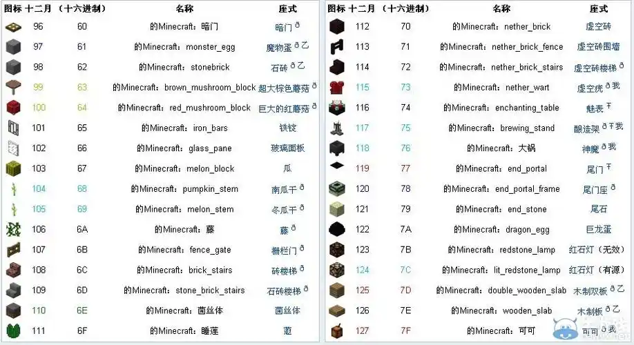 我的世界物品代码大全