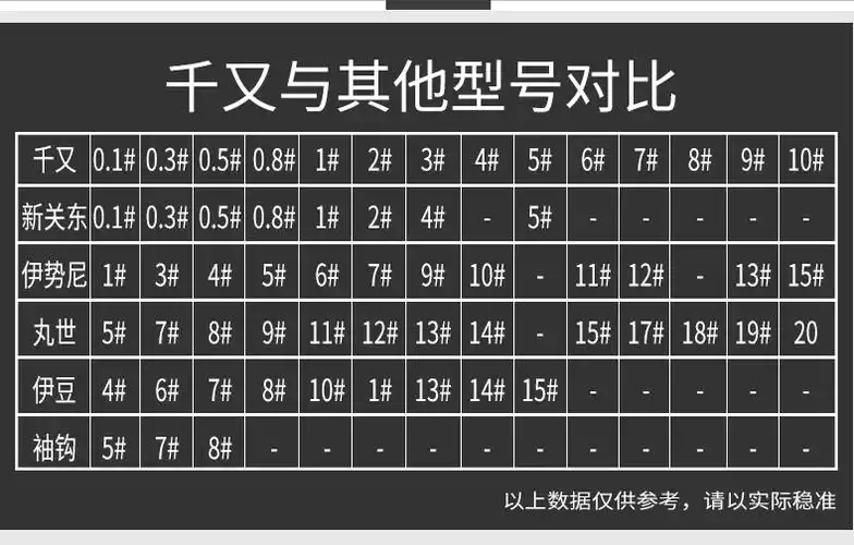 江垂炫彩千又鱼钩歪嘴有倒刺钓钩日本进口筏钓海钓矶钓黑鲷钩渔之源