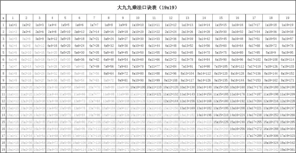 大九九乘法口诀表(19x19)