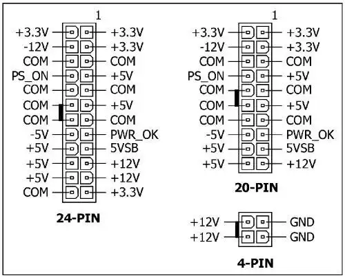 20 4pin的电源接24 8pin的主板能接吗?会不会出问题?