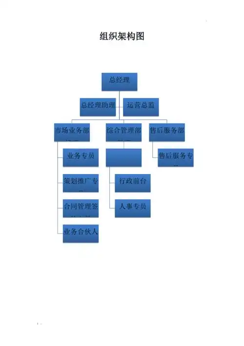 汽车租赁公司组织架构图