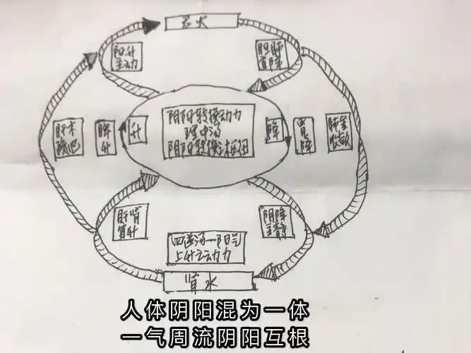 人然合一轮运轴灵