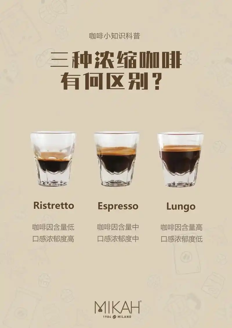 不同的意式浓缩有什么区别75.ristretto 粉液比1:1 - 抖音