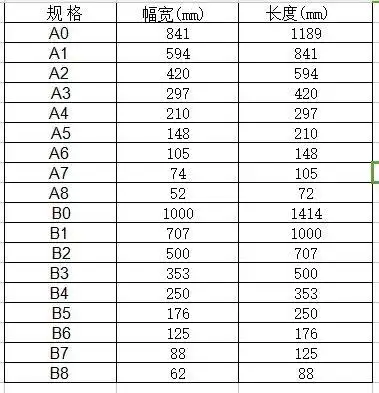 a4纸是指由国际标准化组织的iso 216定义的,iso 216定义了a,b,c三组