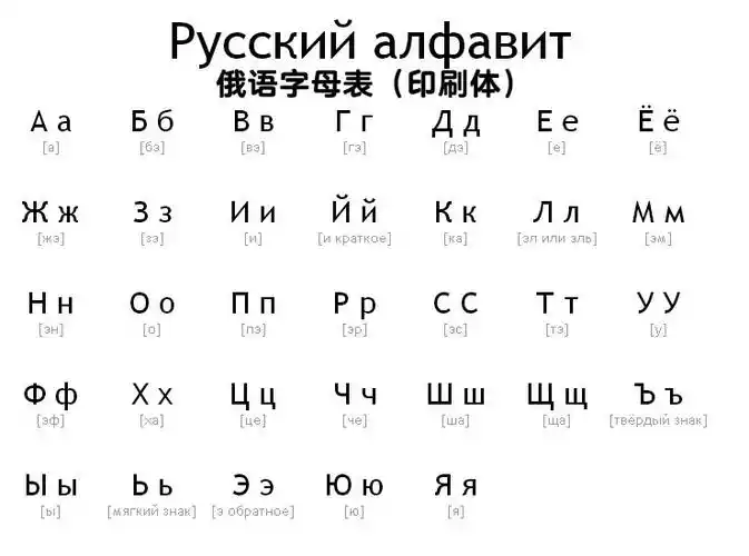 俄语字母表(印刷体 手写体)9298
