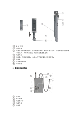 无线麦克风使用说明书.doc