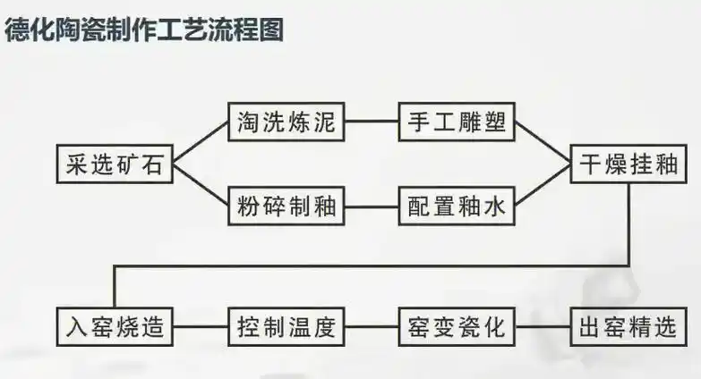 带您了解陶瓷制作工艺流程 - 抖音