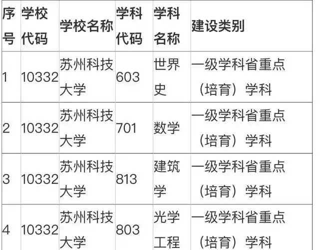 苏州科技大学实力如何?排名第几?考研含金量高吗?难不难?