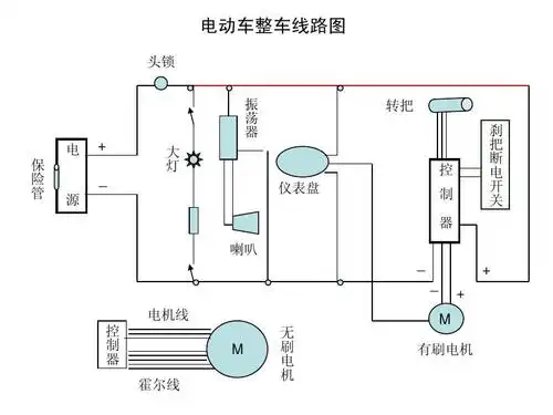 电动车整车线路图