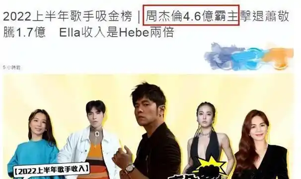 周杰伦虽缺席新一季《中国好声音》,但2022年上半年凭其超凡音乐才华