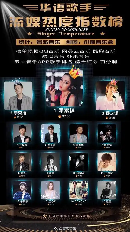 我是歌手第四季总排名(我是歌手一到四季排行榜)_百科-8s新商盟