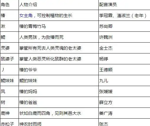 图大鱼海棠配音演员表有谁配音阵容豪华品质保证