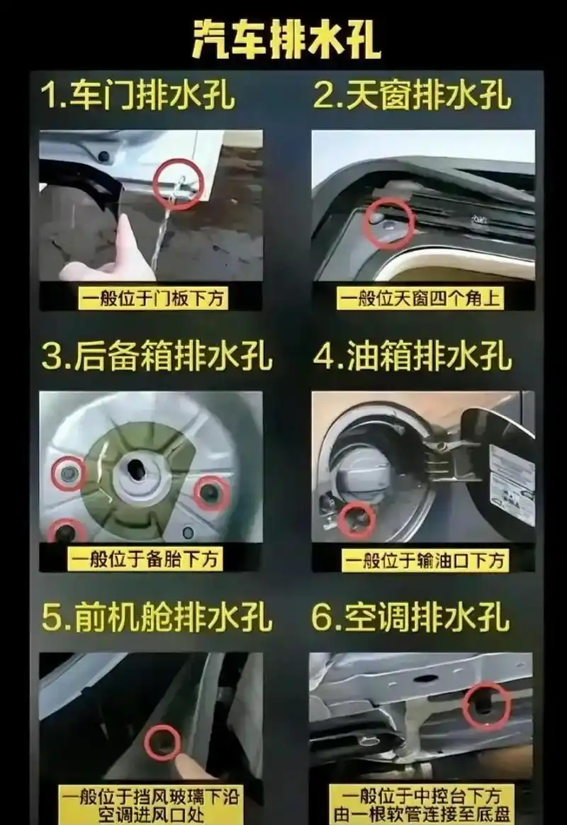 汽车6大排水孔 1,车门排水孔 一般位于门板下方 2,天窗排水孔 一般