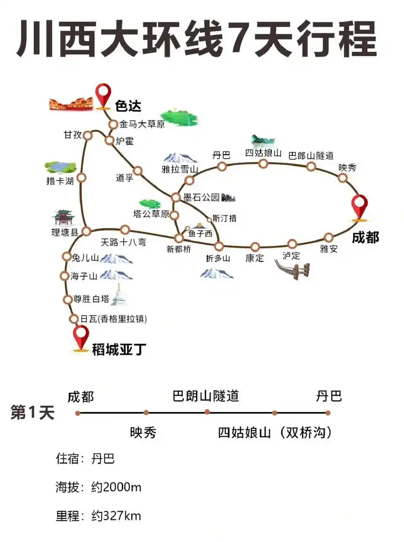 四川旅游攻略.只需要2k的川西大环线!你还不来安排上? 快快 - 抖音