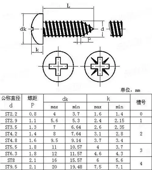 自攻螺丝厂家与你分享自攻螺钉尺寸