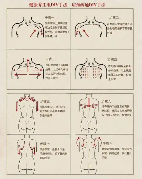 科普自己在家背部按摩笔记