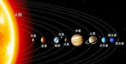后来在1783年,天王星的行星身份被彻底证实,它也成为了太阳系内八大