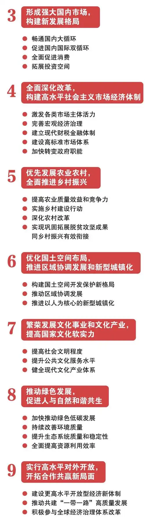 一图看懂十四五规划建议