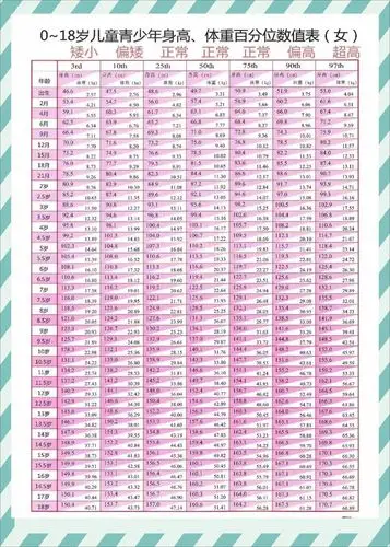 好大夫在线,【0-18岁男女孩身高体重表】对照一下你家孩子发育正常