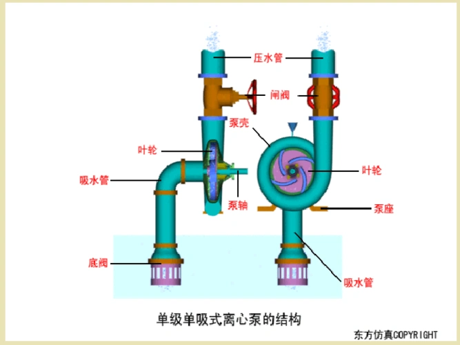 离心泵单元操作手册_文档下载