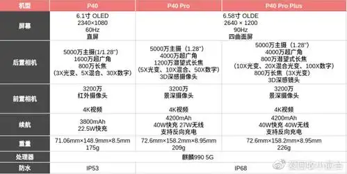 华为p40系列3款机型参数比较