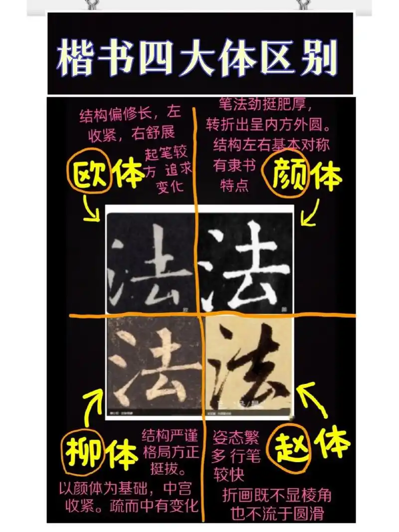 楷书四大体 (欧颜柳赵)字体比较和区别 书法四大笔体创作者欧阳询