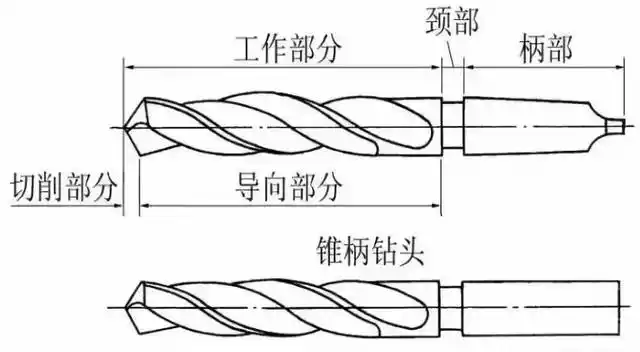 工业知识钻头的种类及使用技巧