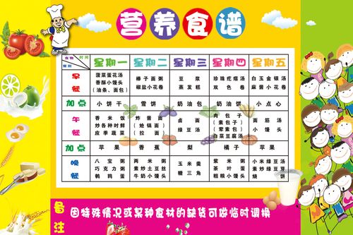 海报印制展板写真喷绘贴纸幼儿园一周营养食谱写真