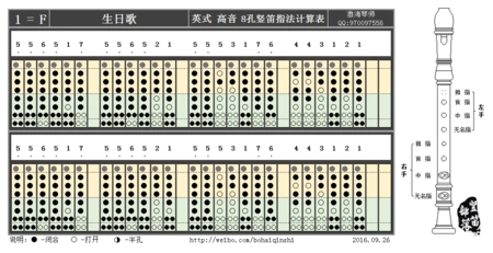生日快乐竖笛曲及指法图片8孔万五线谱