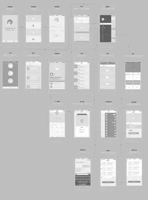宠物app原型图宠爱