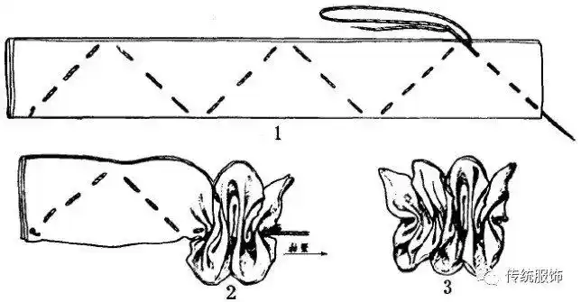 绞缬(扎染):穿越时空,将点点繁星穿在身上