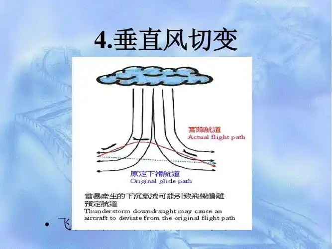 1 低空风切变ppt
