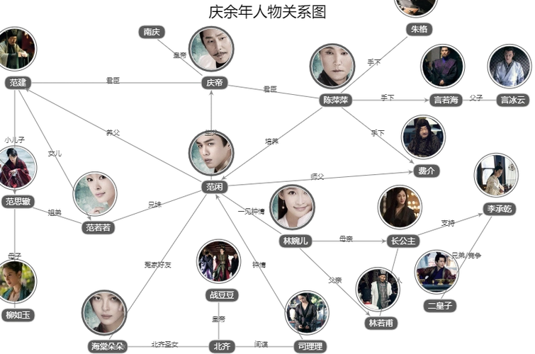 庆余年人物关系图