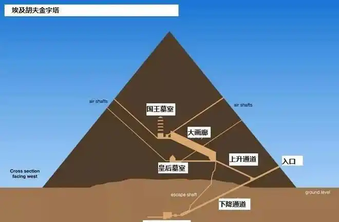 秦始皇皇陵和神秘的埃及胡夫金字塔作比较谁的建造难度更大