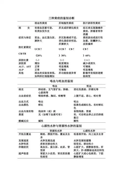三种黄疸的鉴别诊断