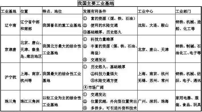 湘教版八年级地理上册第四章:《中国的主要产业》 第二节 《工业》(2)