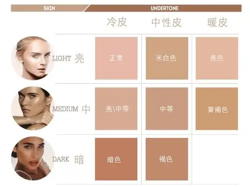 无整容不p图大饼脸秒变小v脸的神奇化妆术