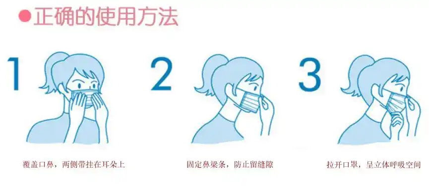 正确戴口罩 防护第一步所以佩戴n95口罩时,一次时间不能超过4个小时
