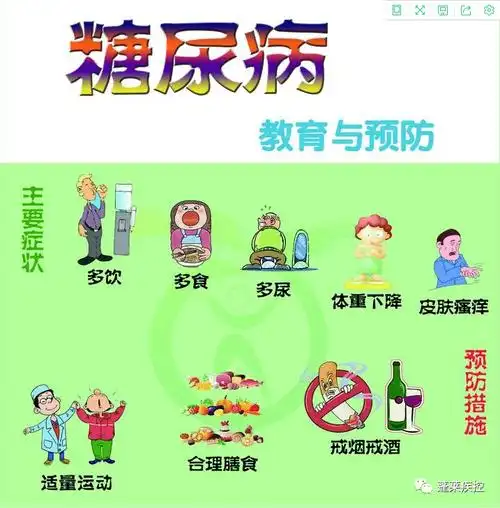 健康科普糖尿病教育与预防